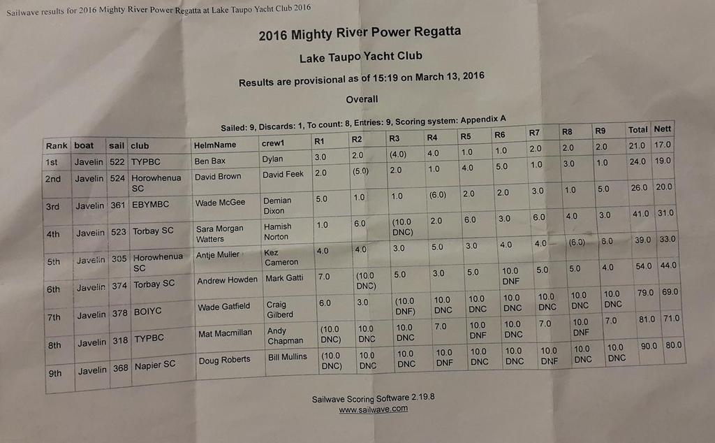 Final Results - Javelin Skiff National Championships 2016 © Antje Muller